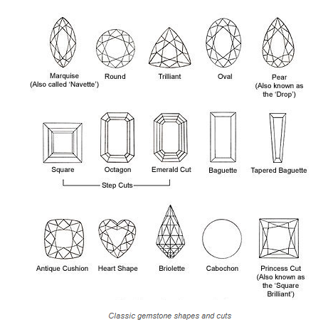 Gemstone Cutting 2 Gemstone Cutting 2