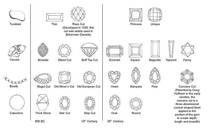 Gemstone Cutting 5 Gemstone Cutting 5