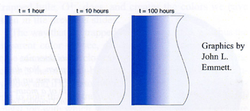 Of Beryllium and Beefsteak 17 Of Beryllium and Beefsteak 17