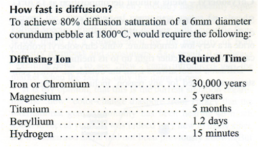 Of Beryllium and Beefsteak 25 Of Beryllium and Beefsteak 25