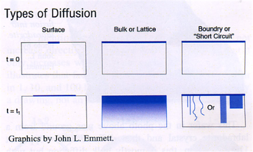 Of Beryllium and Beefsteak 7 Of Beryllium and Beefsteak 7