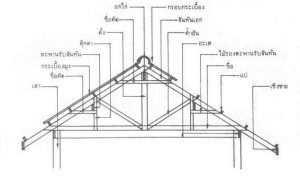 ส่วนประกอบหลังคาจั่ว