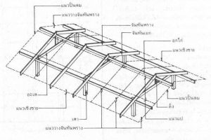 ส่วนประกอบหลังคาจั่ว