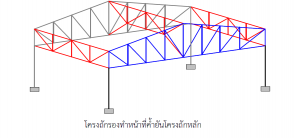 ส่วนประกอบหลังคาจั่ว