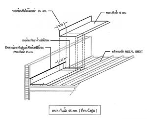 ครอบต่อฝาผนัง