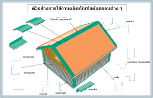 แผ่นครอบต่างๆใช้ในอาคาร